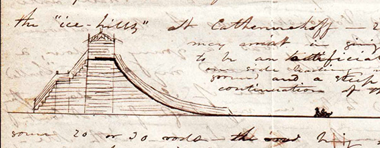 in amongst text, on a ruled line, a side view of a wooden structure with stairs on one side and a slope on the other with a sled on the line to the right