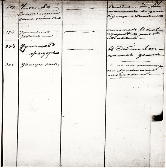 Image of page from record book described in text, written in Russian