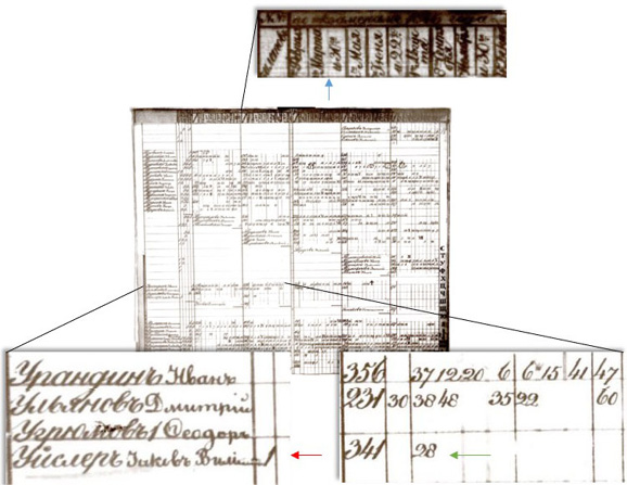 Image of page from record book described in text, written in Russian